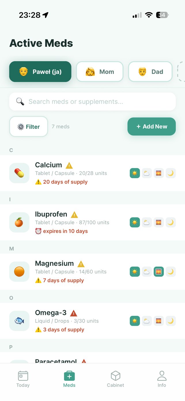 Active medications with supply alerts